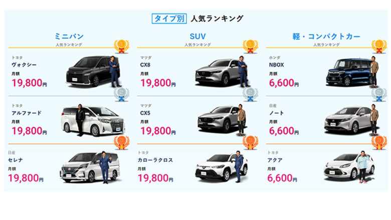 リースナブルタイプ別人気車種ランキング