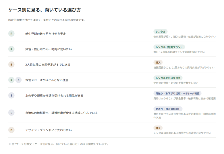 ケース別に見る、レンタル・購入・見送りの選び方の図解